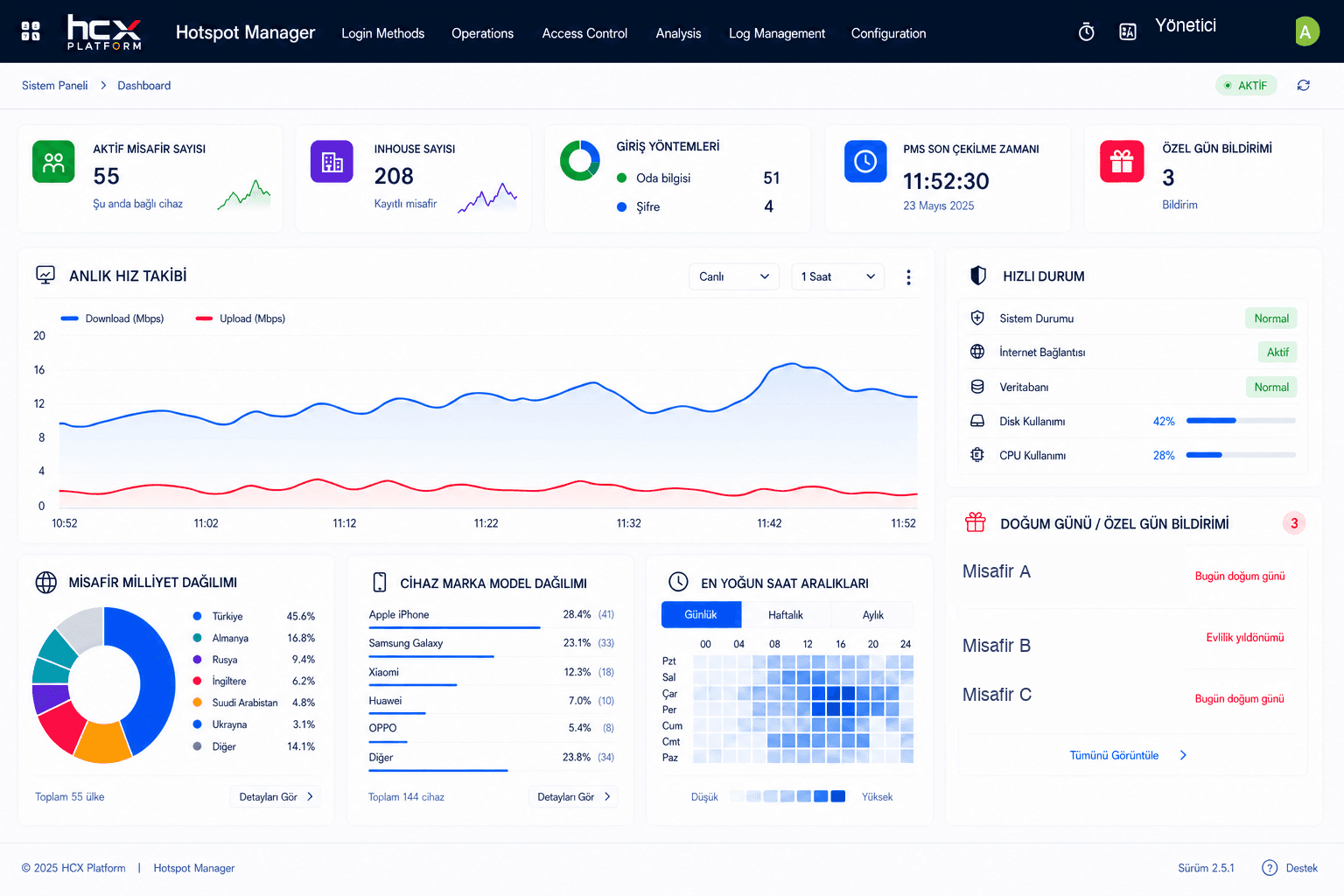 HCX HotSpot management panel dashboard