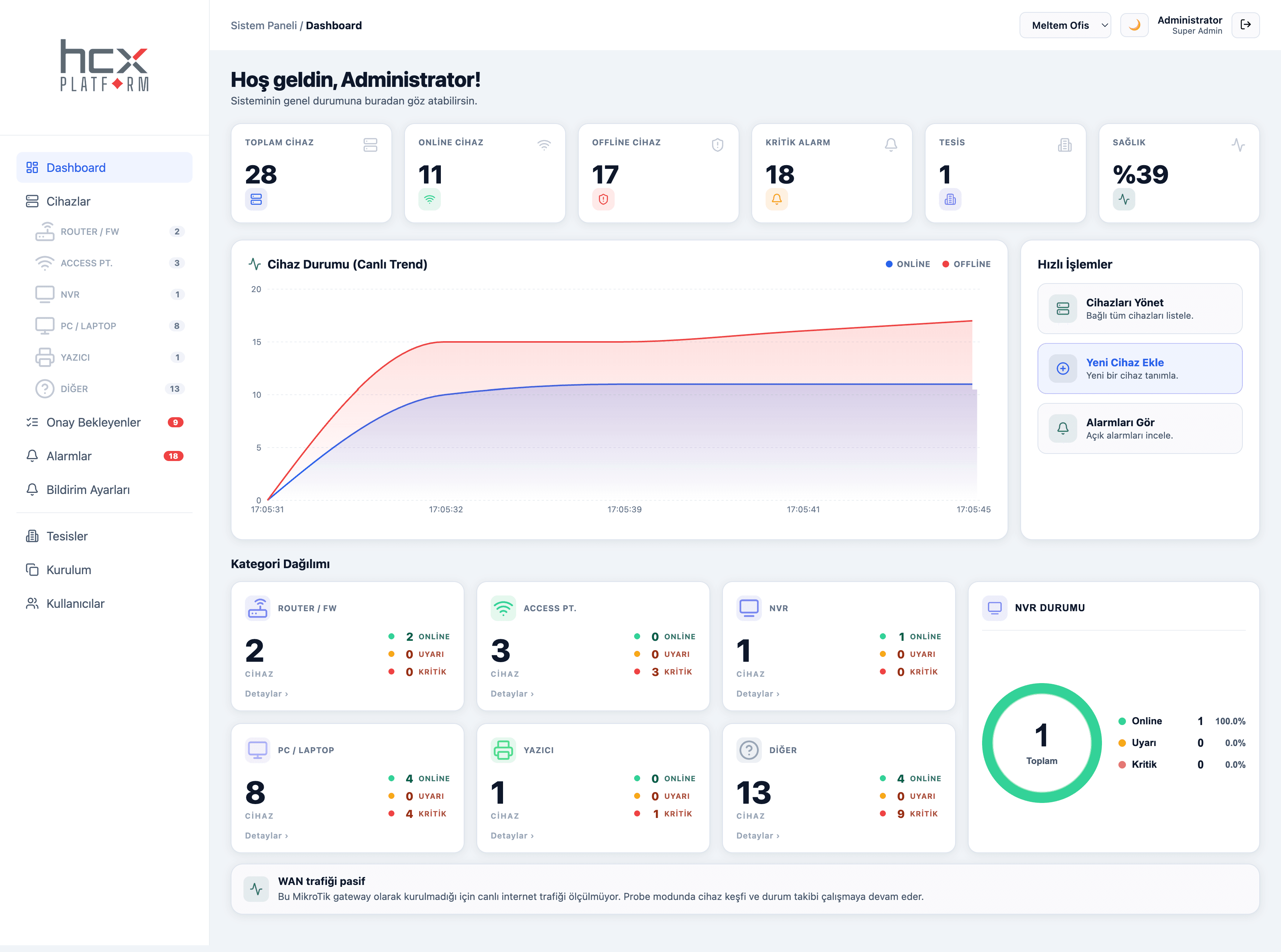 HCX NetView dashboard