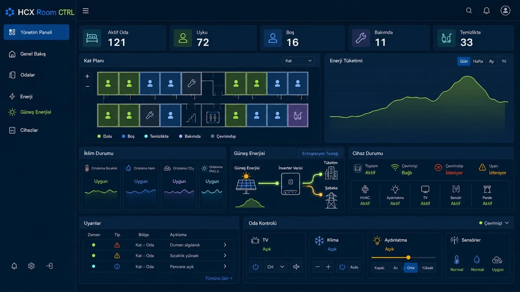 HCX RoomController — blog kapak görseli